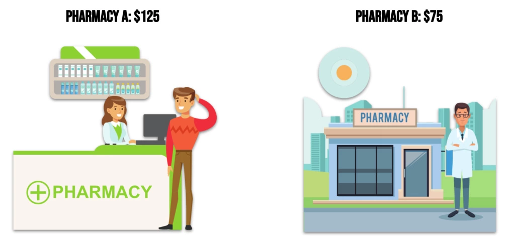 Comparing pharmacies