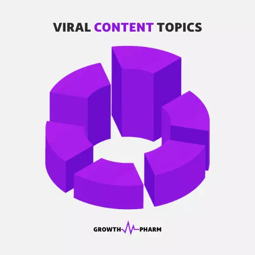 Viral Content Topics